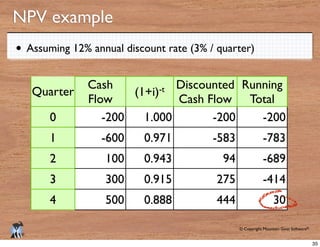 © Copyright Mountain Goat Software®
®
NPV example
Quarter
Cash
Flow
-t Discounted
Cash Flow
Running
Total
0
1
2
3
4
-200 1.000 -200 -200
-600 0.971 -583 -783
100 0.943 94 -689
300 0.915 275 -414
500 0.888 444 30
Assuming 12% annual discount rate (3% / quarter)
35
 