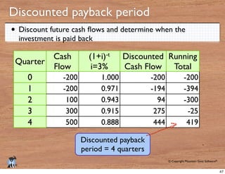 © Copyright Mountain Goat Software®
®
Discounted payback period
Quarter
Cash
Flow
-t
i=3%
Discounted
Cash Flow
Running
Total
0
1
2
3
4
-200 1.000 -200 -200
-200 0.971 -194 -394
100 0.943 94 -300
300 0.915 275 -25
500 0.888 444 419
investment is paid back
Discounted payback
period = 4 quarters
47
 