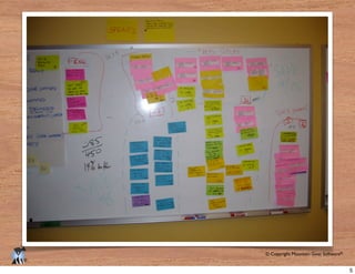 © Copyright Mountain Goat Software®
®
5
 