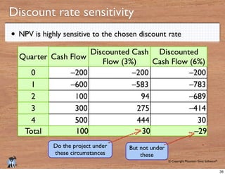 © Copyright Mountain Goat Software®
®
Discount rate sensitivity
Quarter Cash Flow
Discounted Cash
Flow (3%)
Discounted
Cas...