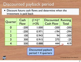 © Copyright Mountain Goat Software®
®
Discounted payback period
Quarter
Cash
Flow
-t
i=3%
Discounted
Cash Flow
Running
Tot...