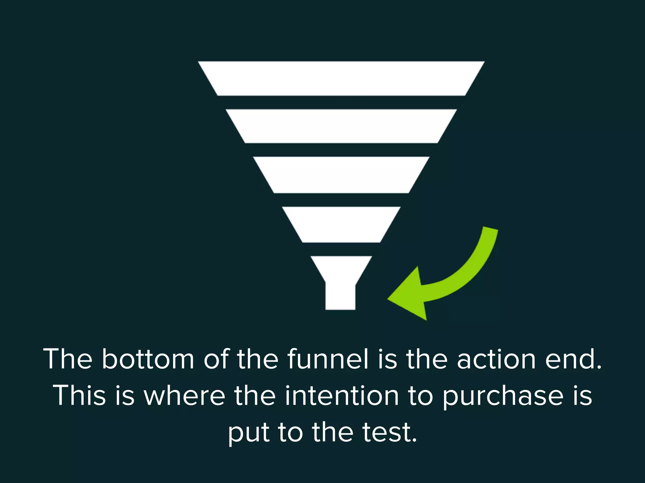 The bottom of the funnel is the action end.
This is where the intention to purchase is
put to the test.
 