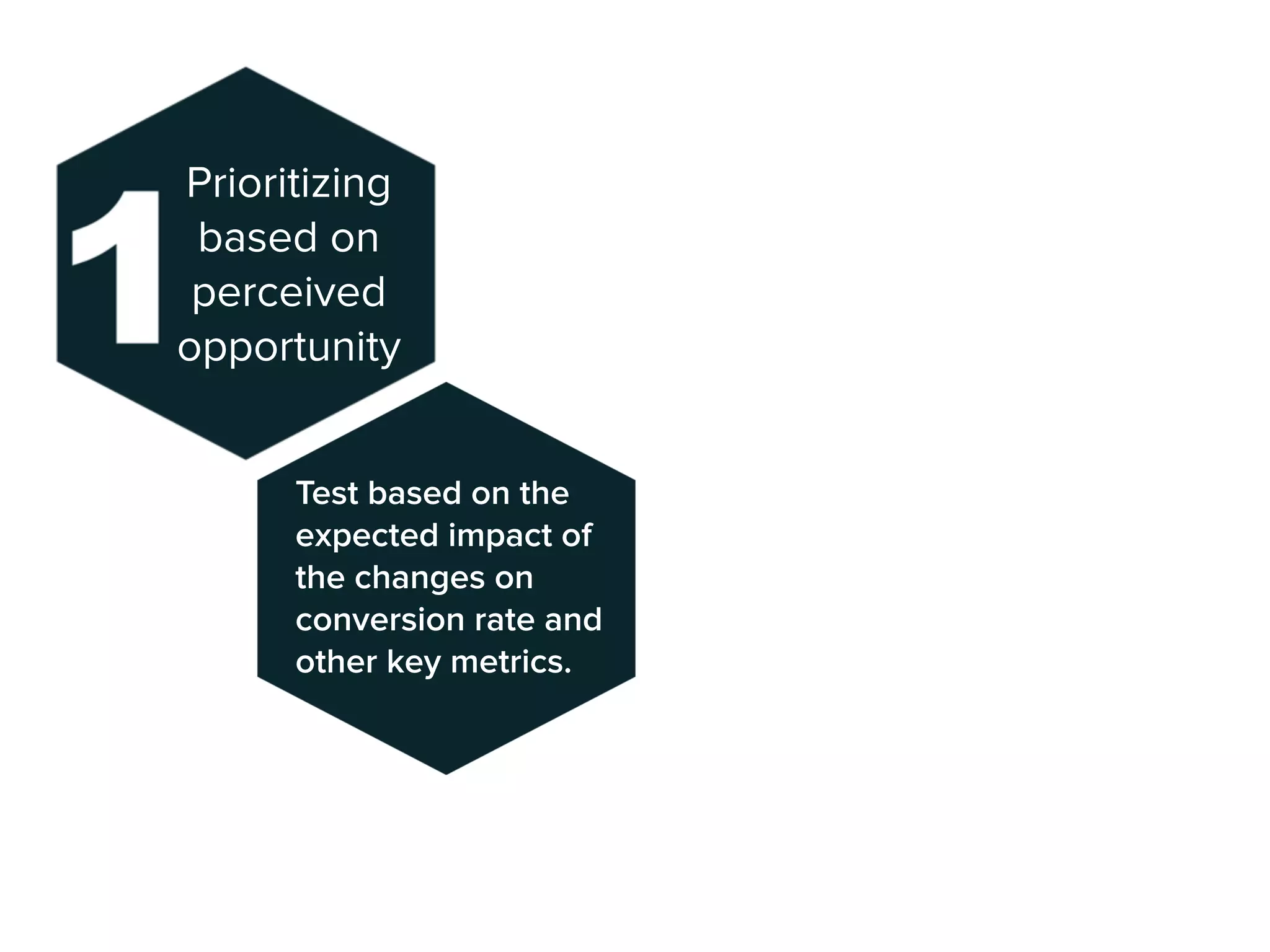Prioritizing
based on
perceived
opportunity
Test based on the
expected impact of
the changes on
conversion rate and
other key metrics.
 