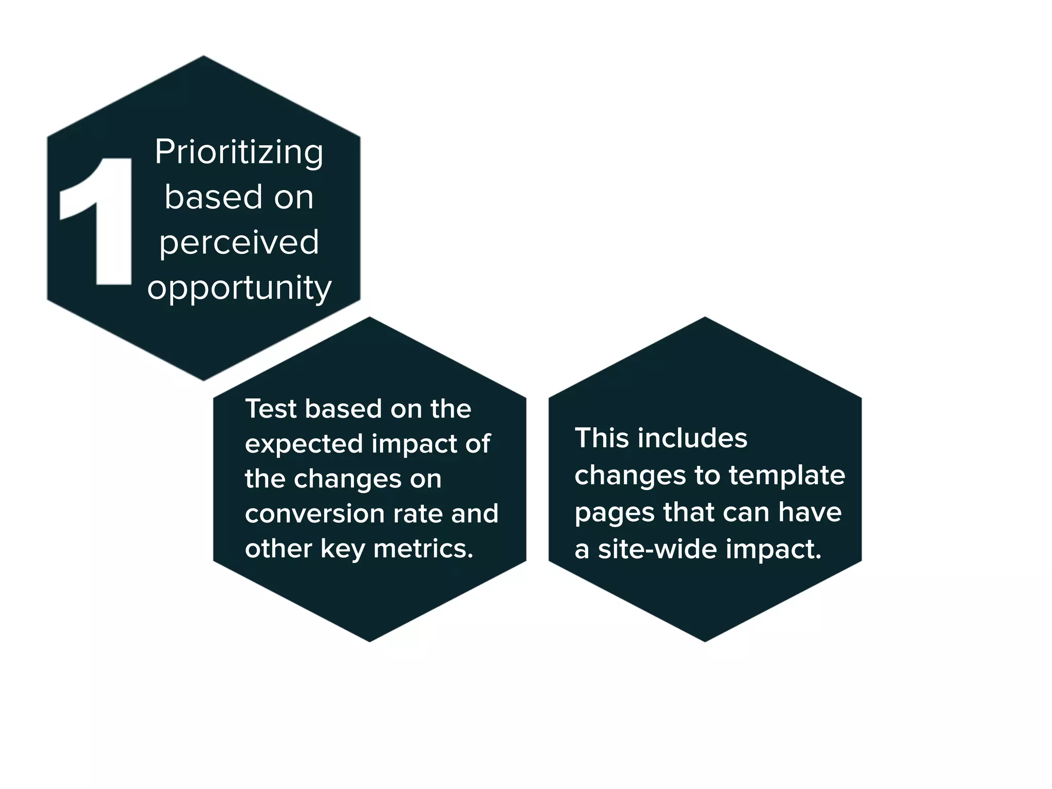 Prioritizing
based on
perceived
opportunity
Test based on the
expected impact of
the changes on
conversion rate and
other key metrics.
This includes
changes to template
pages that can have
a site-wide impact.
 