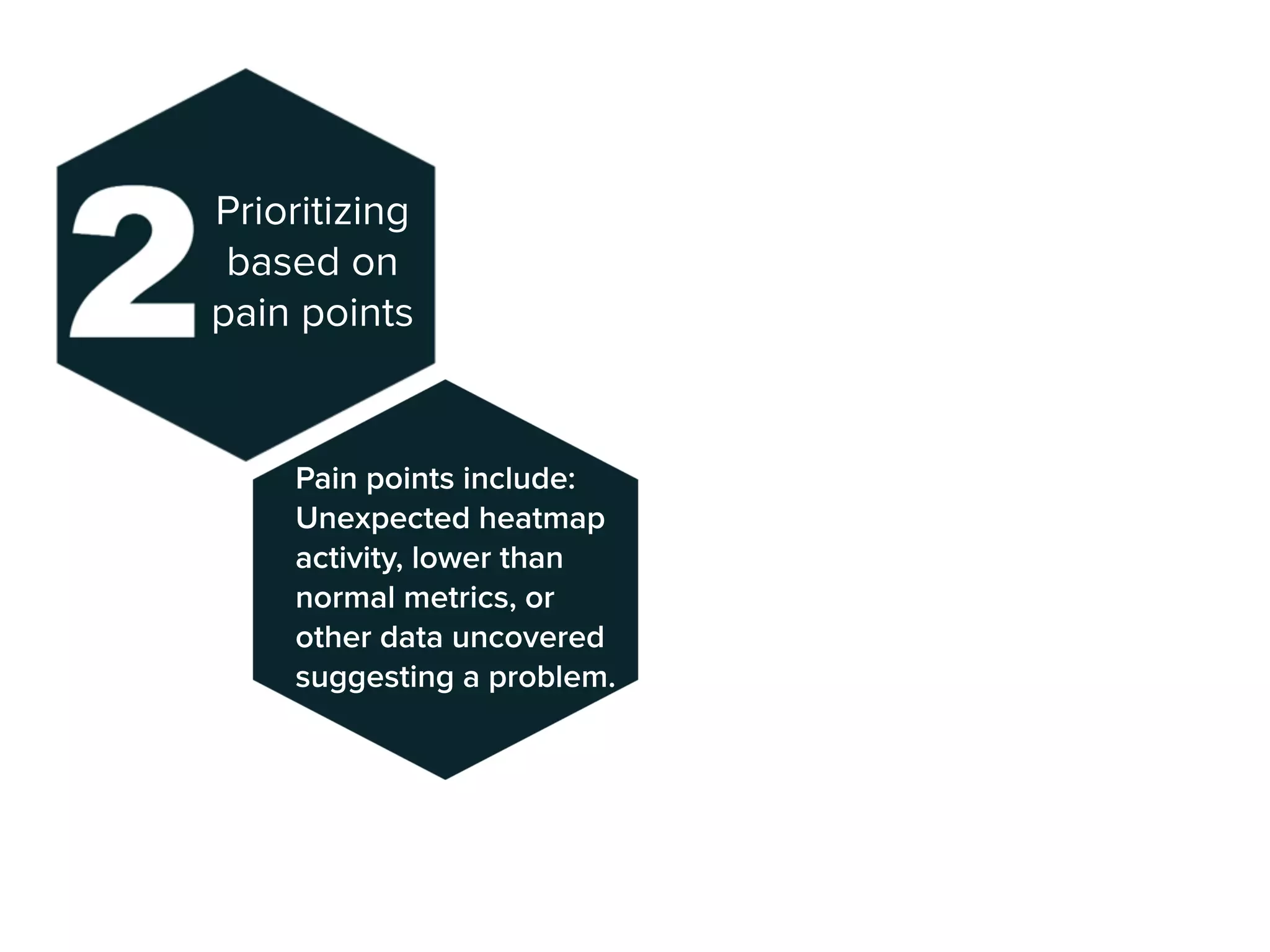 Prioritizing
based on
pain points
Pain points include:
Unexpected heatmap
activity, lower than
normal metrics, or
other data uncovered
suggesting a problem.
 