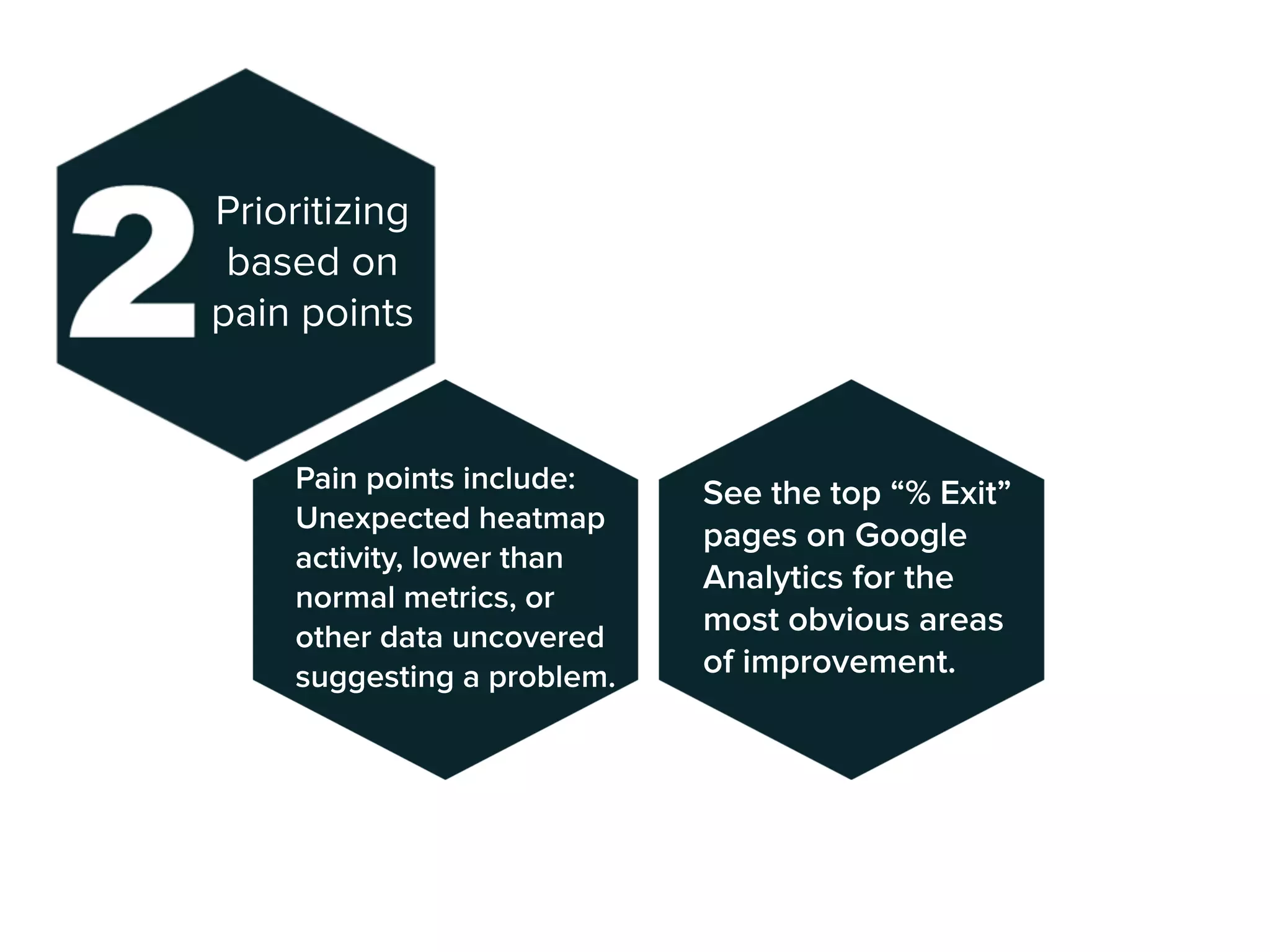 Prioritizing
based on
pain points
Pain points include:
Unexpected heatmap
activity, lower than
normal metrics, or
other data uncovered
suggesting a problem.
See the top “% Exit”
pages on Google
Analytics for the
most obvious areas
of improvement.
 