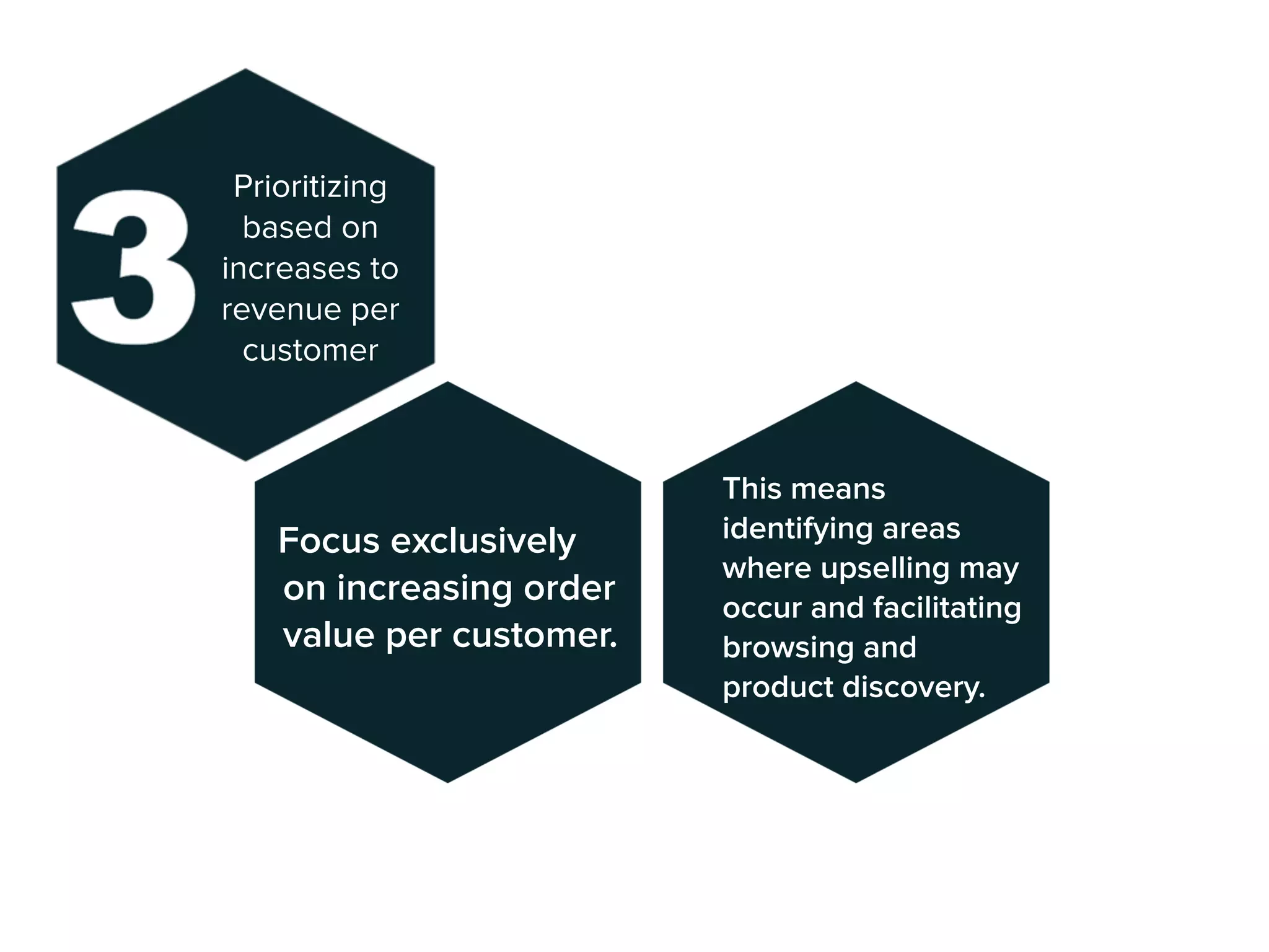 This means
identifying areas
where upselling may
occur and facilitating
browsing and
product discovery.
Prioritizing
based on
increases to
revenue per
customer
Focus exclusively
on increasing order
value per customer.
 