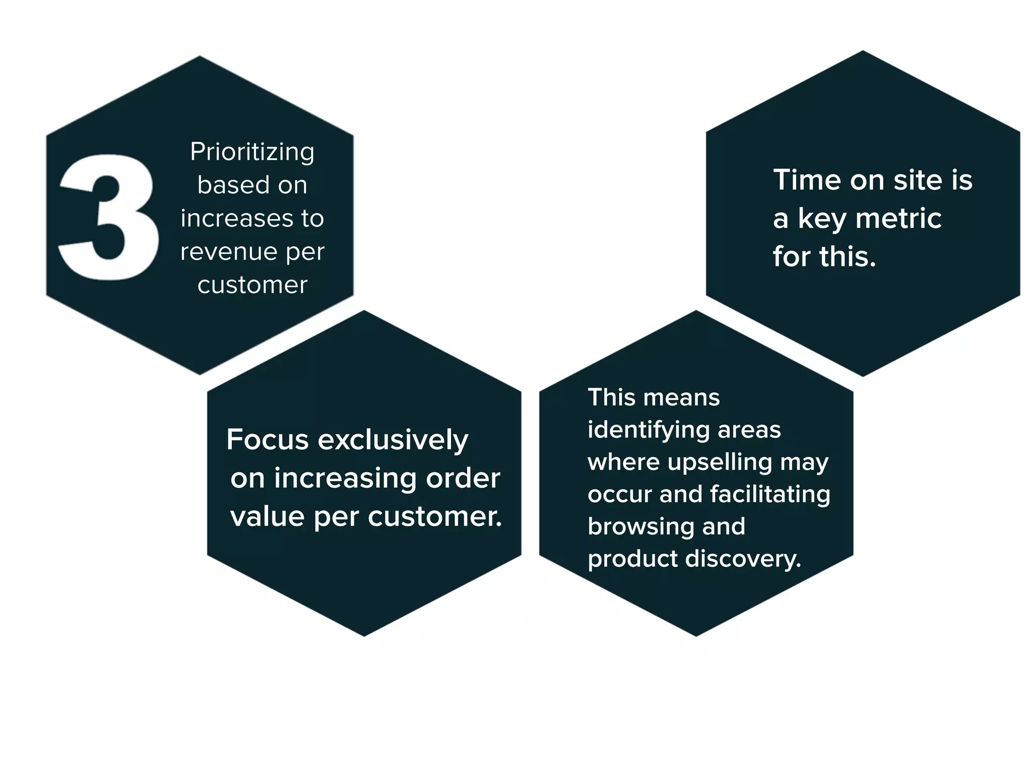 This means
identifying areas
where upselling may
occur and facilitating
browsing and
product discovery.
Time on site is
a key metric
for this.
Prioritizing
based on
increases to
revenue per
customer
Focus exclusively
on increasing order
value per customer.
 