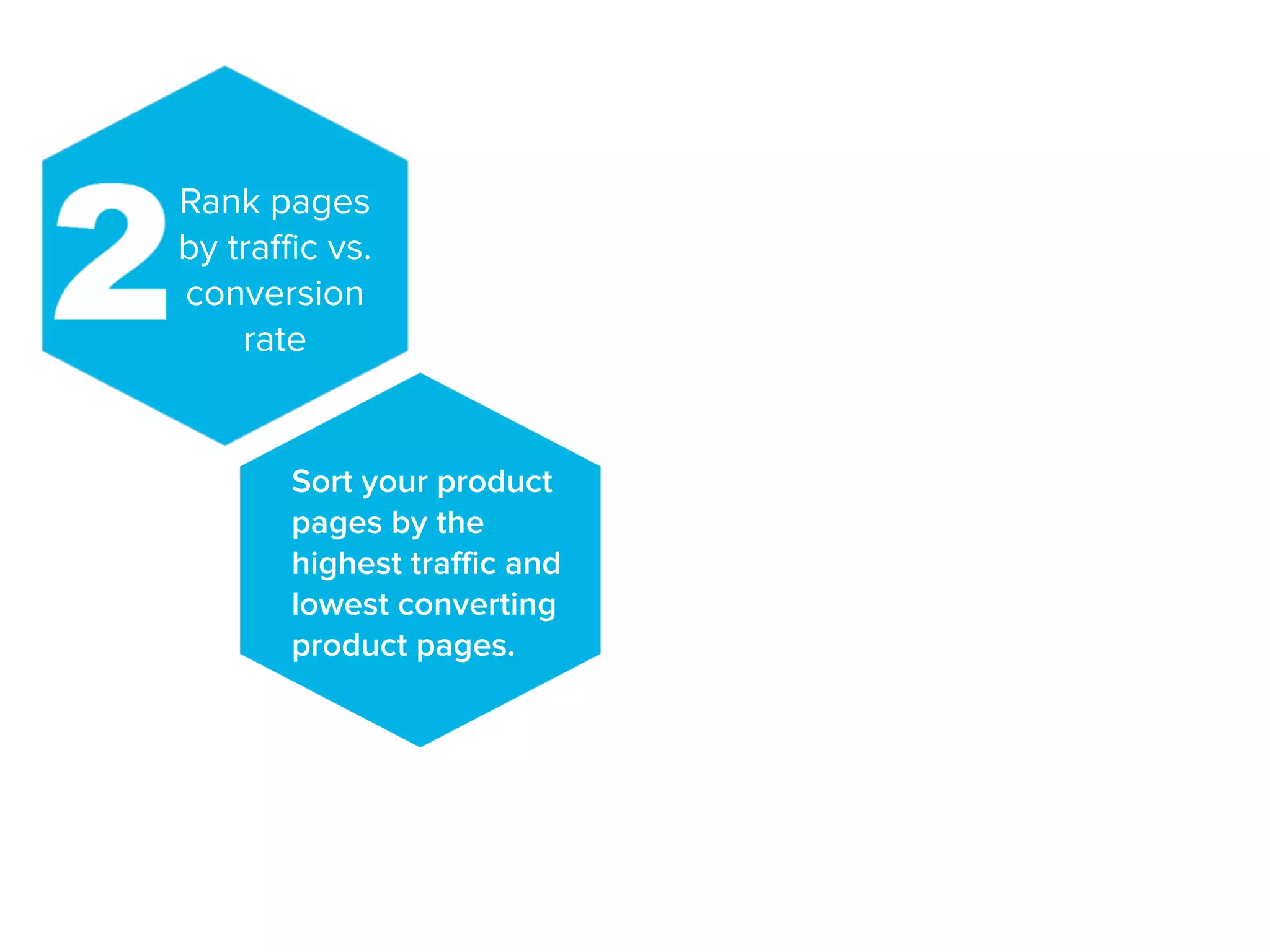 Rank pages
by traffic vs.
conversion
rate
Sort your product
pages by the
highest traffic and
lowest converting
product pages.
 