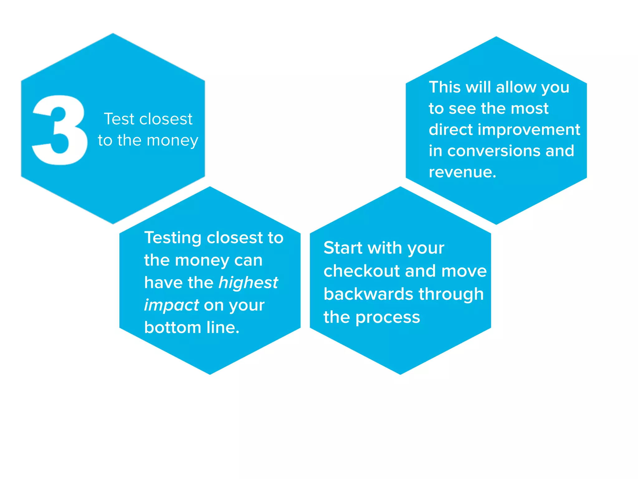 Test closest
to the money
Testing closest to
the money can
have the highest
impact on your
bottom line.
Start with your
checkout and move
backwards through
the process
This will allow you
to see the most
direct improvement
in conversions and
revenue.
 