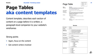 Namahn
Page Tables
aka content templates
Content template; describes each section of
content on a page before it is written; a
paragraph-level companion to your website’s
wireframes
Strong points
 Again, focus on the content
 Get content writers involved
#EuroIA20 - Prioritizing content 19
 
