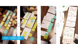 OOUX + container model
 