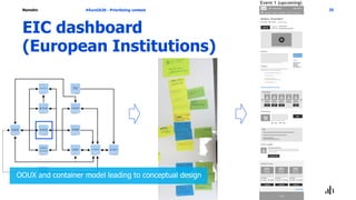 Namahn
EIC dashboard
(European Institutions)
#EuroIA20 - Prioritizing content 25
OOUX and container model leading to conceptual design
 