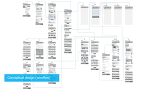 Conceptual design (wireflow)
 
