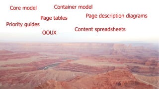 Core model Container model
OOUX
Priority guides
Page tables
Content spreadsheets
Page description diagrams
 