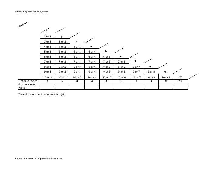 Prioritizing grid