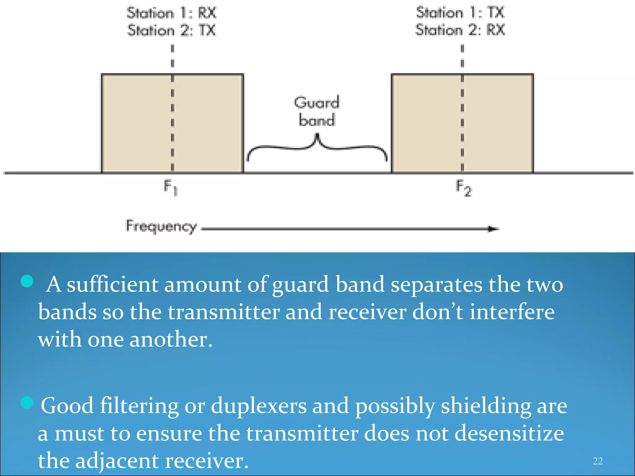  A sufficient amount of guard band separates the two 
 bands so the transmitter and receiver don’t interfere 
 with one another. 

Good filtering or duplexers and possibly shielding are 
 a must to ensure the transmitter does not desensitize 
 the adjacent receiver.                                    22
 