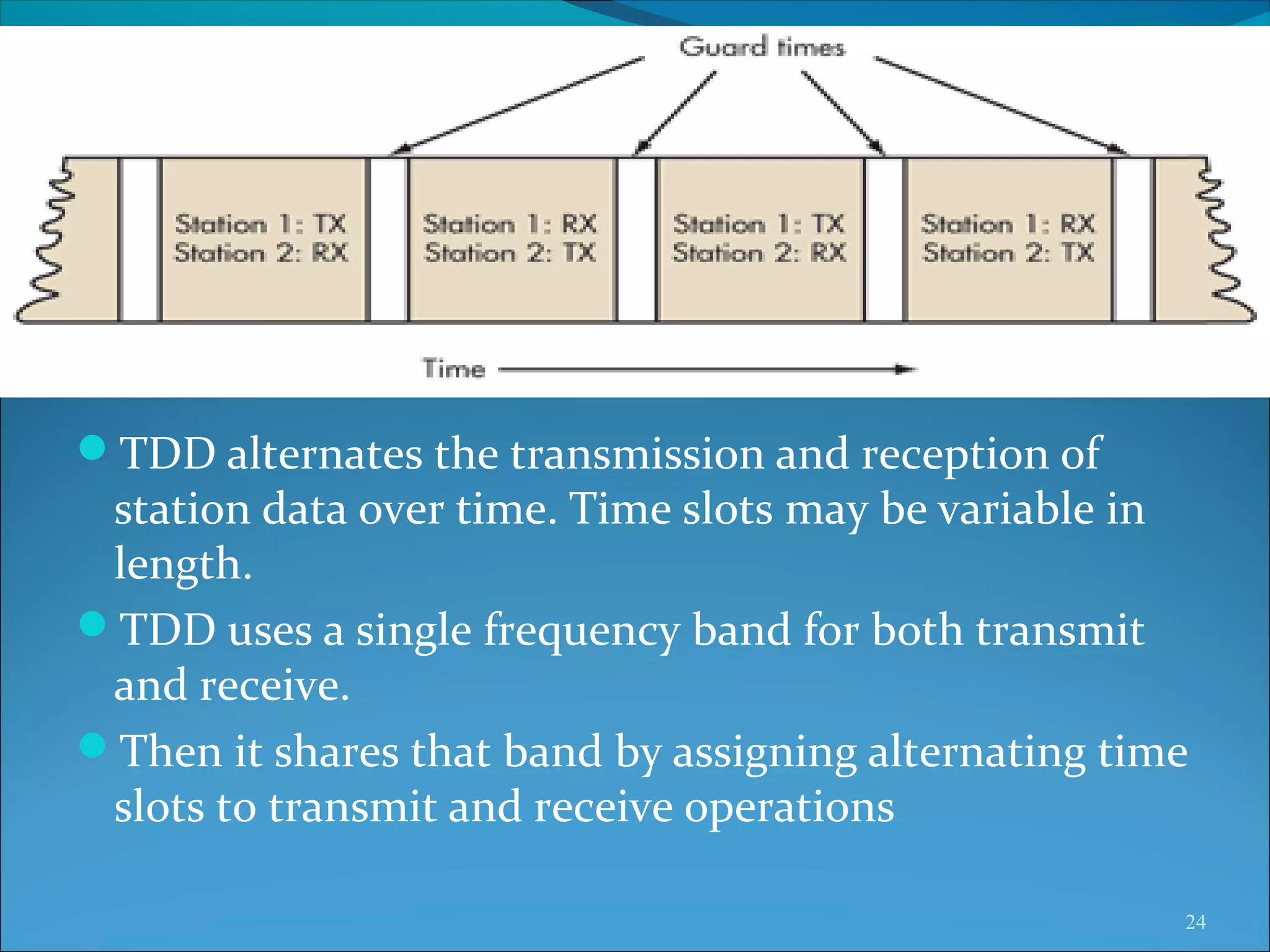 TDD alternates the transmission and reception of 
 station data over time. Time slots may be variable in 
 length. 
TDD uses a single frequency band for both transmit 
 and receive. 
Then it shares that band by assigning alternating time 
 slots to transmit and receive operations  

                                                       24
 