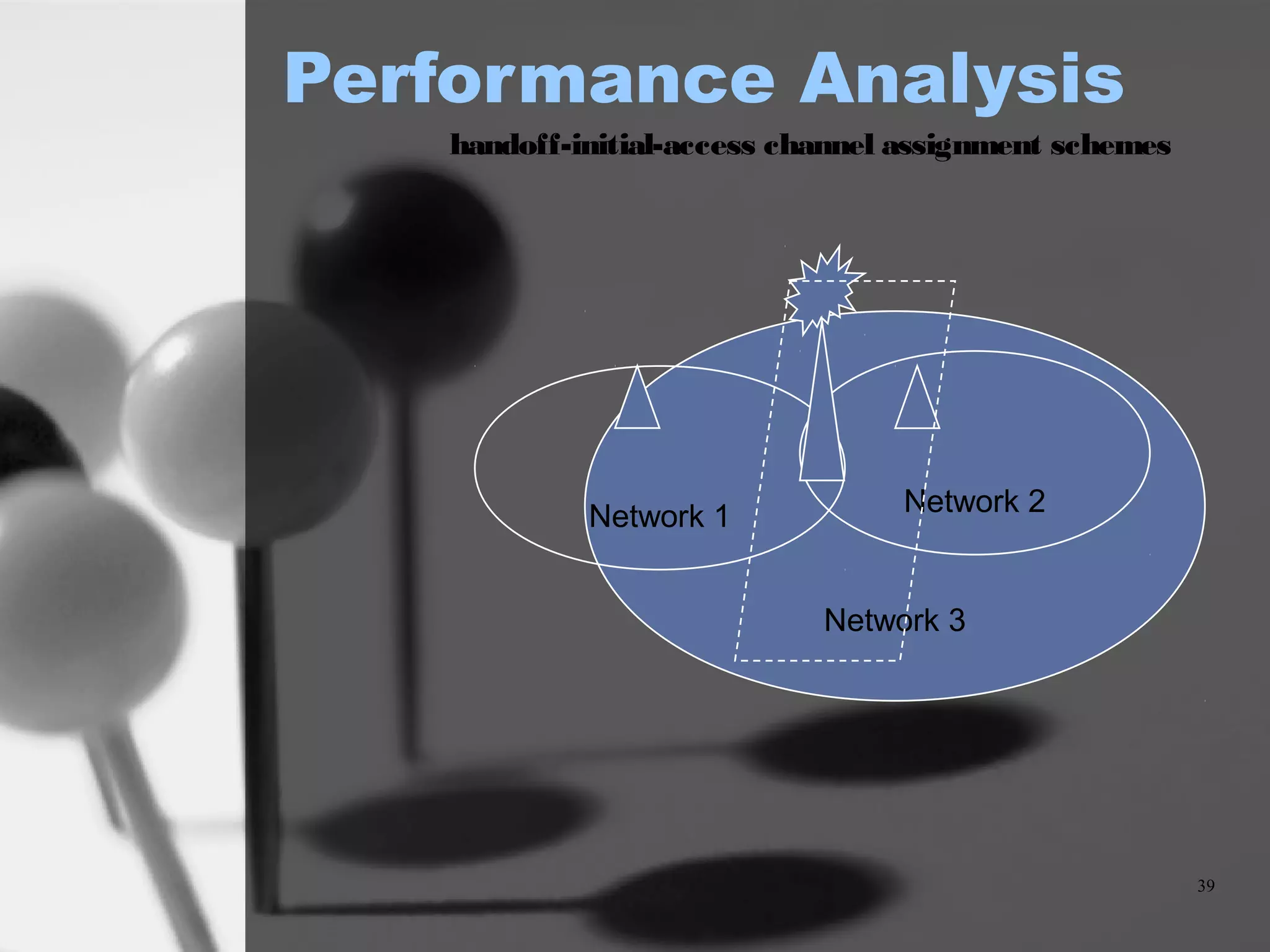 Performance Analysis
   handoff-initial-access channel assignment schemes




            Network 1            Network 2


                            Network 3




                                                       39
 