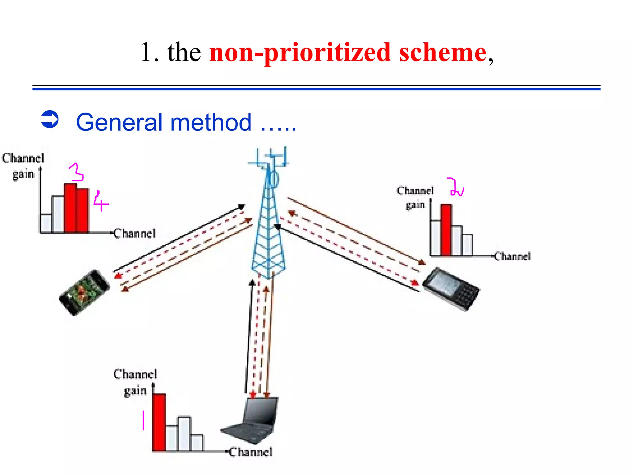 1. the non-prioritized scheme,

 General method …..




                                  41
 