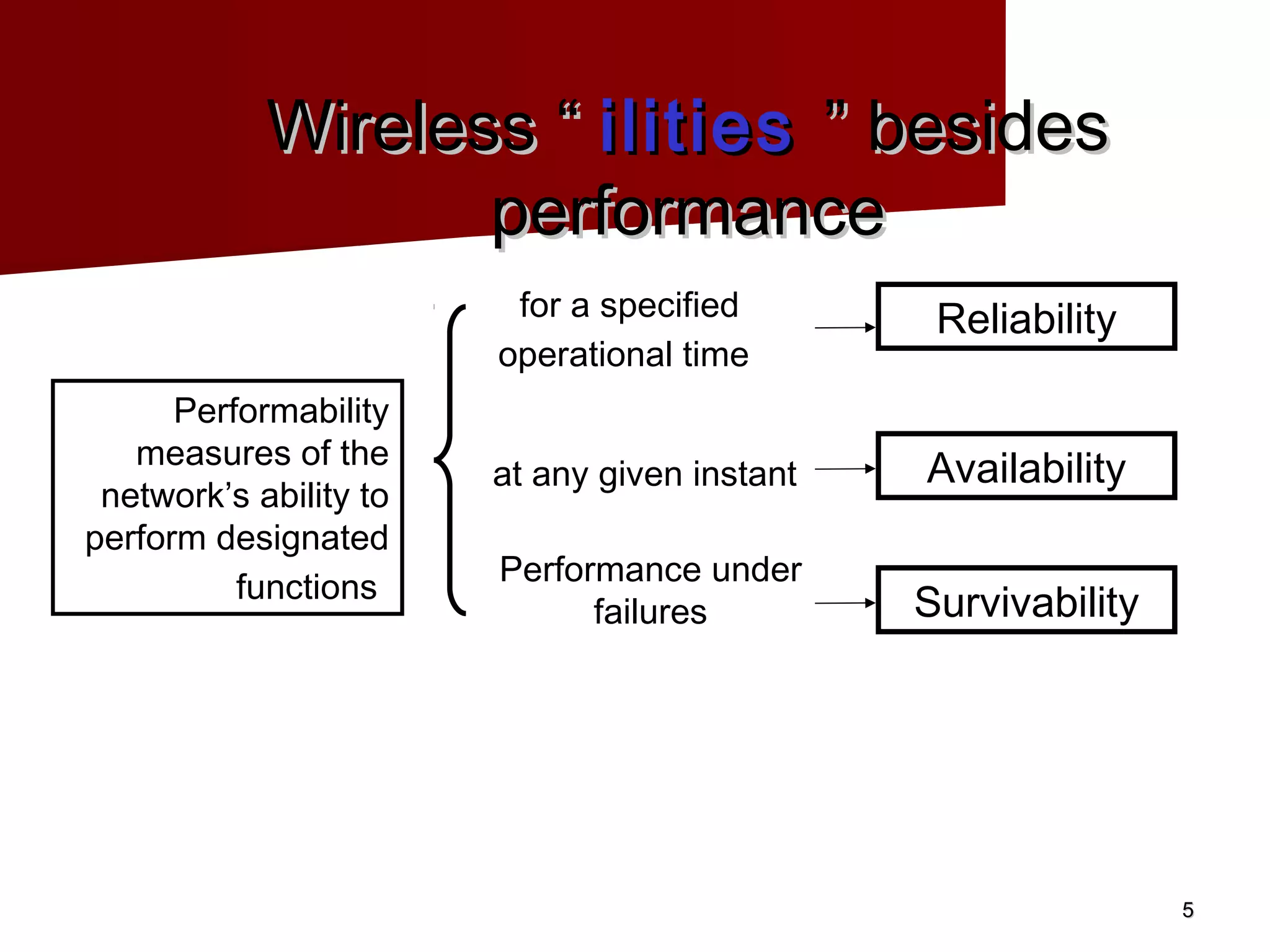 Wireless “ ilities ” besides
                   performance
                         for a specified        Reliability
                        operational time
      Performability
   measures of the
                        at any given instant   Availability
 network’s ability to
perform designated
                        Performance under
          functions
                              failures         Survivability




                                                               5
 