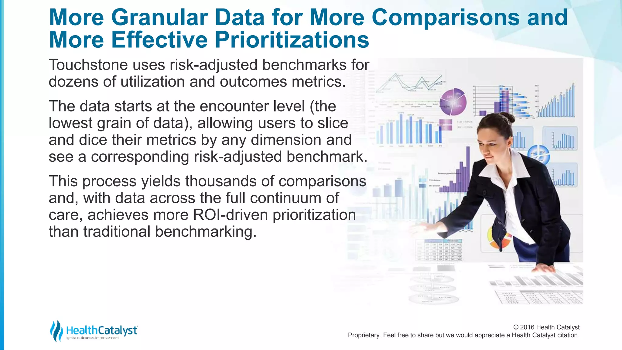 © 2016 Health Catalyst
Proprietary. Feel free to share but we would appreciate a Health Catalyst citation.
More Granular Data for More Comparisons and
More Effective Prioritizations
Touchstone uses risk-adjusted benchmarks for
dozens of utilization and outcomes metrics.
The data starts at the encounter level (the
lowest grain of data), allowing users to slice
and dice their metrics by any dimension and
see a corresponding risk-adjusted benchmark.
This process yields thousands of comparisons
and, with data across the full continuum of
care, achieves more ROI-driven prioritization
than traditional benchmarking.
 