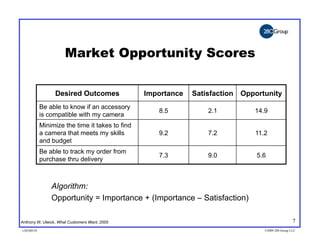 Market Opportunity Scores

                 Desired Outcomes                Importance   Satisfaction Opportunity
            Be able to know if an accessory
                                                    8.5           2.1         14.9
            is compatible with my camera
            Minimize the time it takes to find
            a camera that meets my skills           9.2           7.2         11.2
            and budget
            Be able to track my order from
                                                    7.3           9.0          5.6
            purchase thru delivery



                Algorithm:
                Opportunity = Importance + (Importance – Satisfaction)

Anthony W. Ulwick, What Customers Want, 2005                                                      7
v20100318                                                                        ©2009 280 Group LLC
 