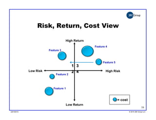 Risk, Return, Cost View

                                   High Return
                                                 F...