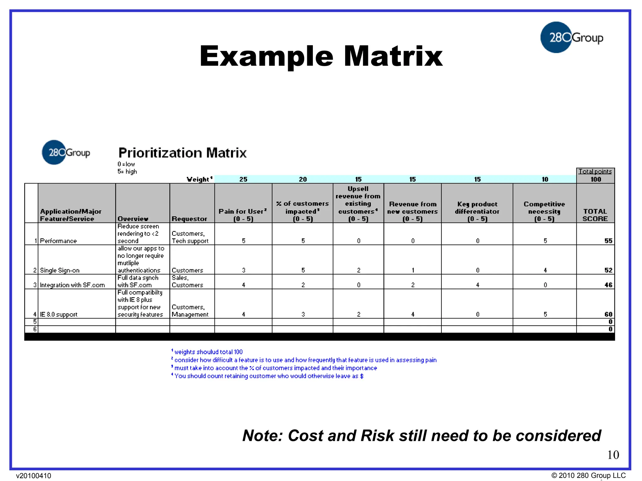 Example Matrix




              Note: Cost and Risk still need to be considered
                                                                    10
v20100410
v20100318                                             © 2010280 Group LLC
                                                      ©2009 280 Group LLC
 
