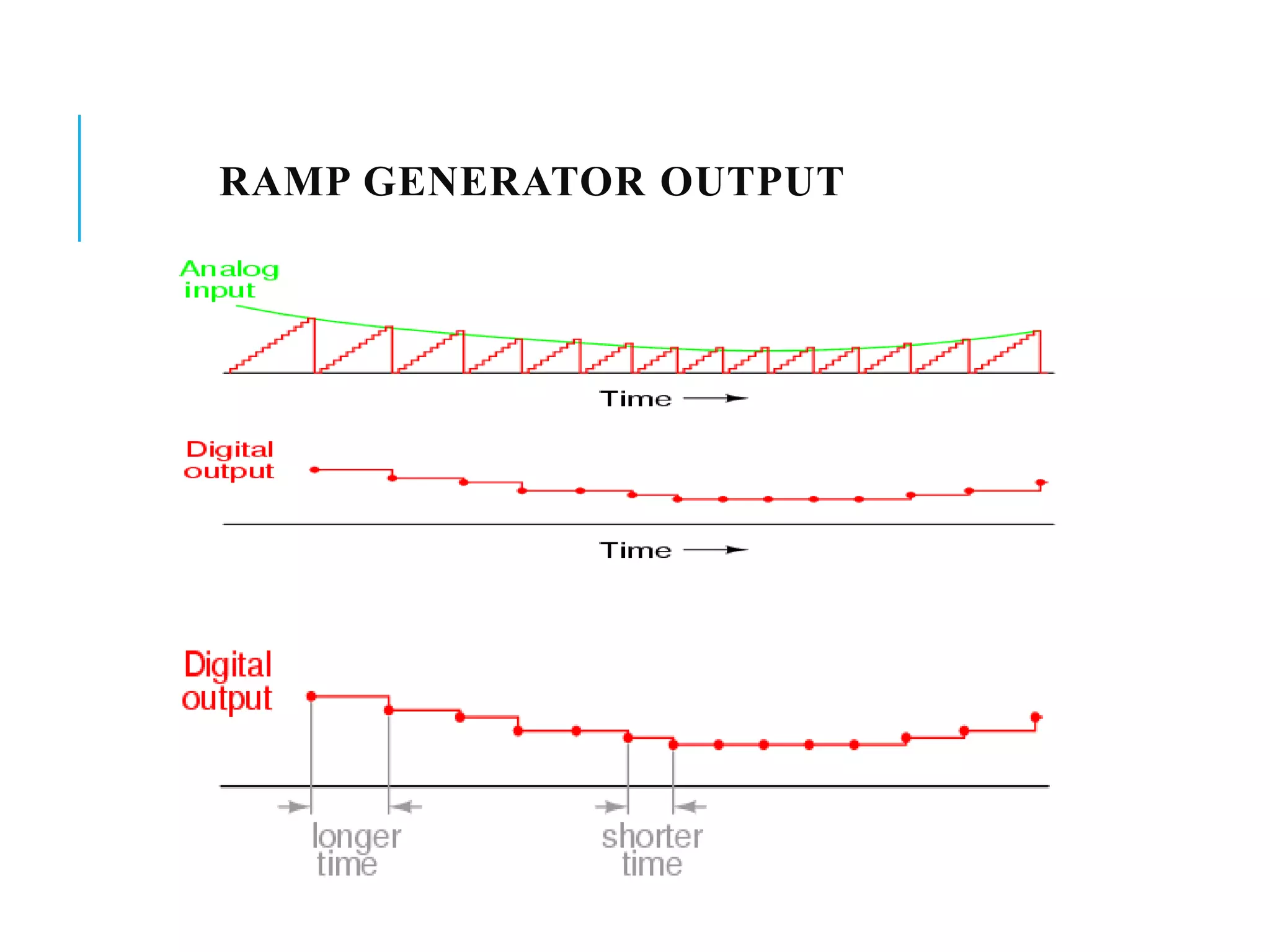 RAMP GENERATOR OUTPUT