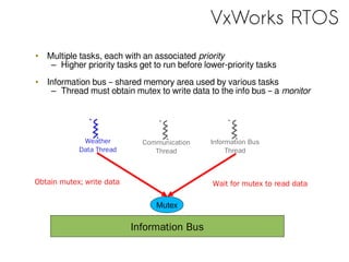 VxWorks RTOS
• Multiple tasks, each with an associated priority
– Higher priority tasks get to run before lower-priority tasks
• Information bus – shared memory area used by various tasks
– Thread must obtain mutex to write data to the info bus – a monitor
Information Bus
Mutex
Weather
Data Thread
Communication
Thread
Information Bus
Thread
Obtain mutex; write data Wait for mutex to read data
 