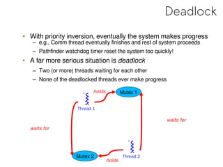 Deadlock
• With priority inversion, eventually the system makes progress
– e.g., Comm thread eventually finishes and rest of system proceeds
– Pathfinder watchdog timer reset the system too quickly!
• A far more serious situation is deadlock
– Two (or more) threads waiting for each other
– None of the deadlocked threads ever make progress
Mutex 1
Thread 1
Thread 2Mutex 2
holds
holds
waits for
waits for
 