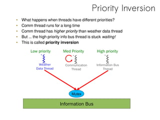 Priority Inversion
Information Bus
Mutex
• What happens when threads have different priorities?
• Comm thread runs for a l...