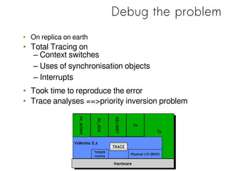 Debug the problem
• On replica on earth
• Total Tracing on
– Context switches
– Uses of synchronisation objects
– Interrup...