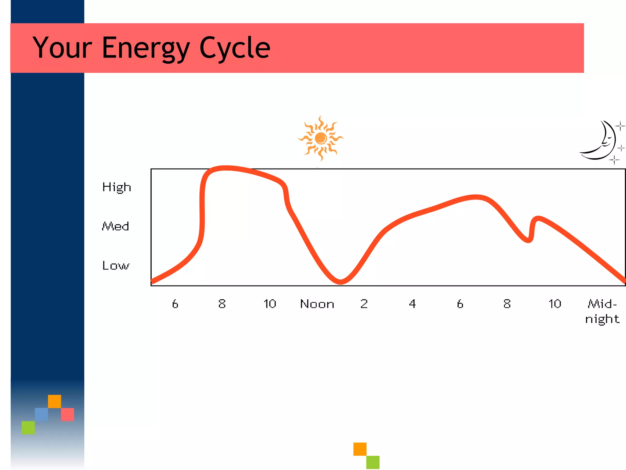 Your Energy Cycle 