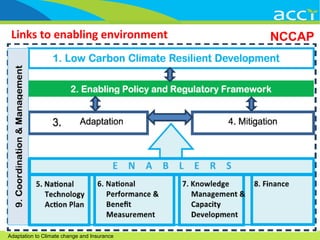 Priority adaptation and mitigation actions for agricultur e in the ...