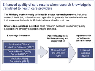 Enhanced quality of care results when research knowledge is
translated to health care providers
 The Ministry works closely with health sector research partners, including
 research institutes, universities and agencies to generate the needed evidence
 that serves as the basis for Ontario’s clinical standards of care.

 Knowledge exchange activities bring research evidence into Ministry policy
 development, strategy development and planning.

   Knowledge Generation                  Policy Development,        Implementation
                                         Decision-Making and          of evidence-
                                            Dissemination           based research
     Institute for Clinical
 Evaluative Sciences (ICES)
                                             Ministry of Health         LHINs and
    Ontario Health Quality
                                              and Long-Term             Health Care
      Council (OHQC)
                                                    Care                 Providers
      Medical Advisory
      Secretariat (MAS)
 