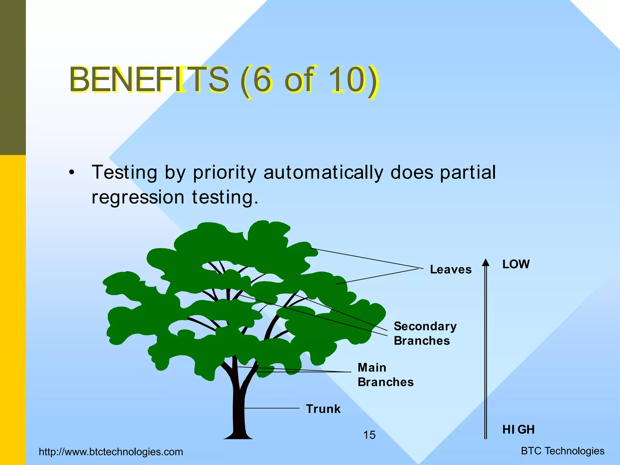 15 BENEFITS (6 of 10) • Testing by priority automatically does partial regression testing. Trunk Main Branches Secondary Branches Leaves LOW HI GH BTC Technologieshttp://www.btctechnologies.com 