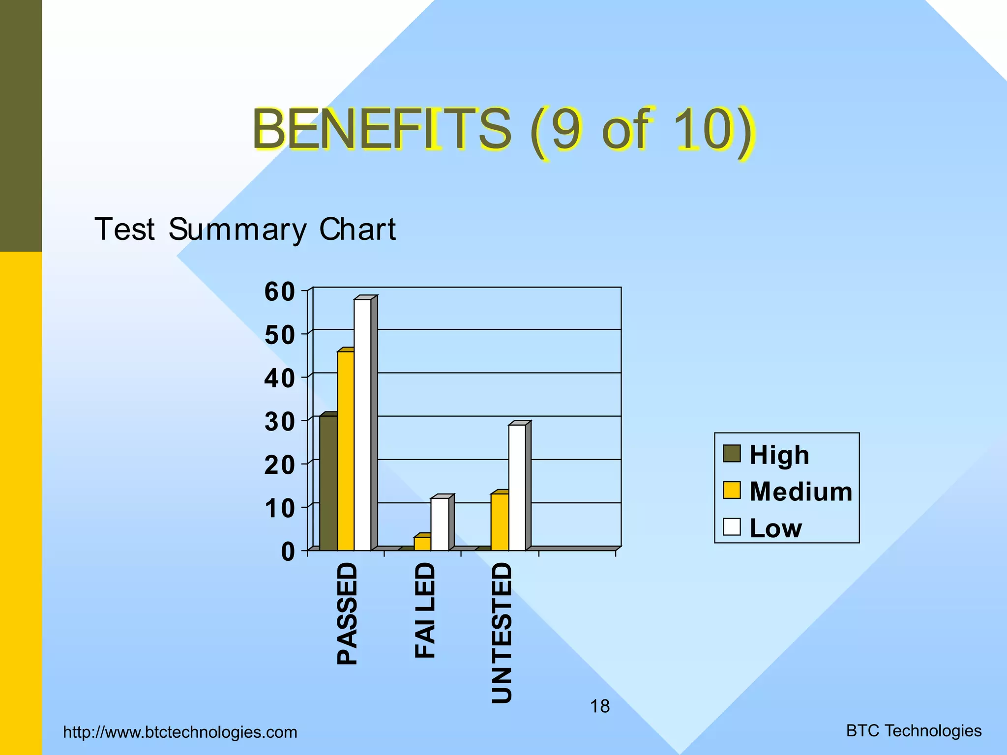 18 BENEFITS (9 of 10) Test Summary Chart 0 10 20 30 40 50 60 PASSED FAILED UNTESTED High Medium Low BTC Technologieshttp://www.btctechnologies.com 