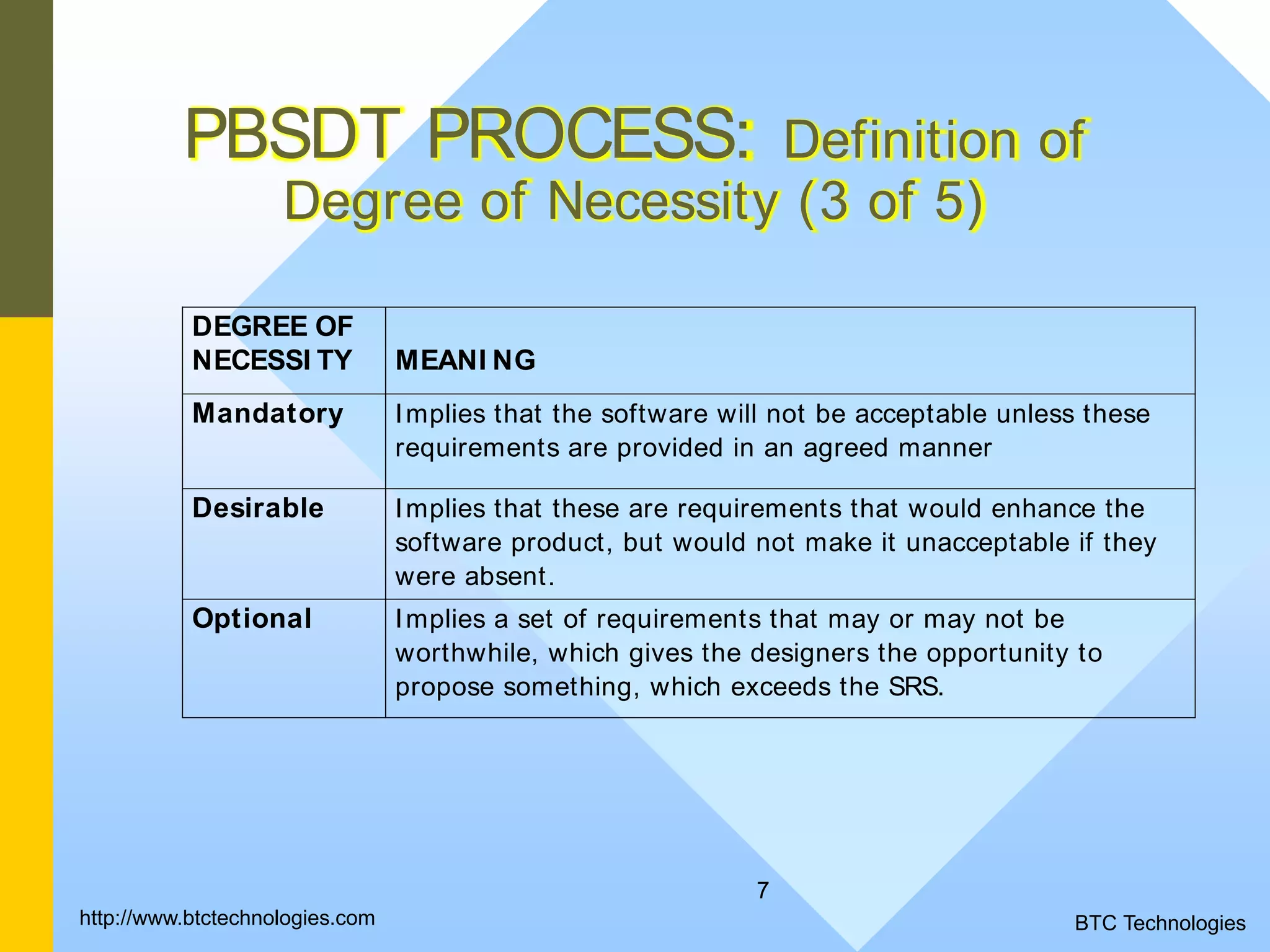 7 PBSDT PROCESS: Definition of Degree of Necessity (3 of 5) DEGREE OF NECESSI TY MEANI NG Mandatory Implies that the software will not be acceptable unless these requirements are provided in an agreed manner Desirable Implies that these are requirements that would enhance the software product, but would not make it unacceptable if they were absent. Optional Implies a set of requirements that may or may not be worthwhile, which gives the designers the opportunity to propose something, which exceeds the SRS. BTC Technologieshttp://www.btctechnologies.com 