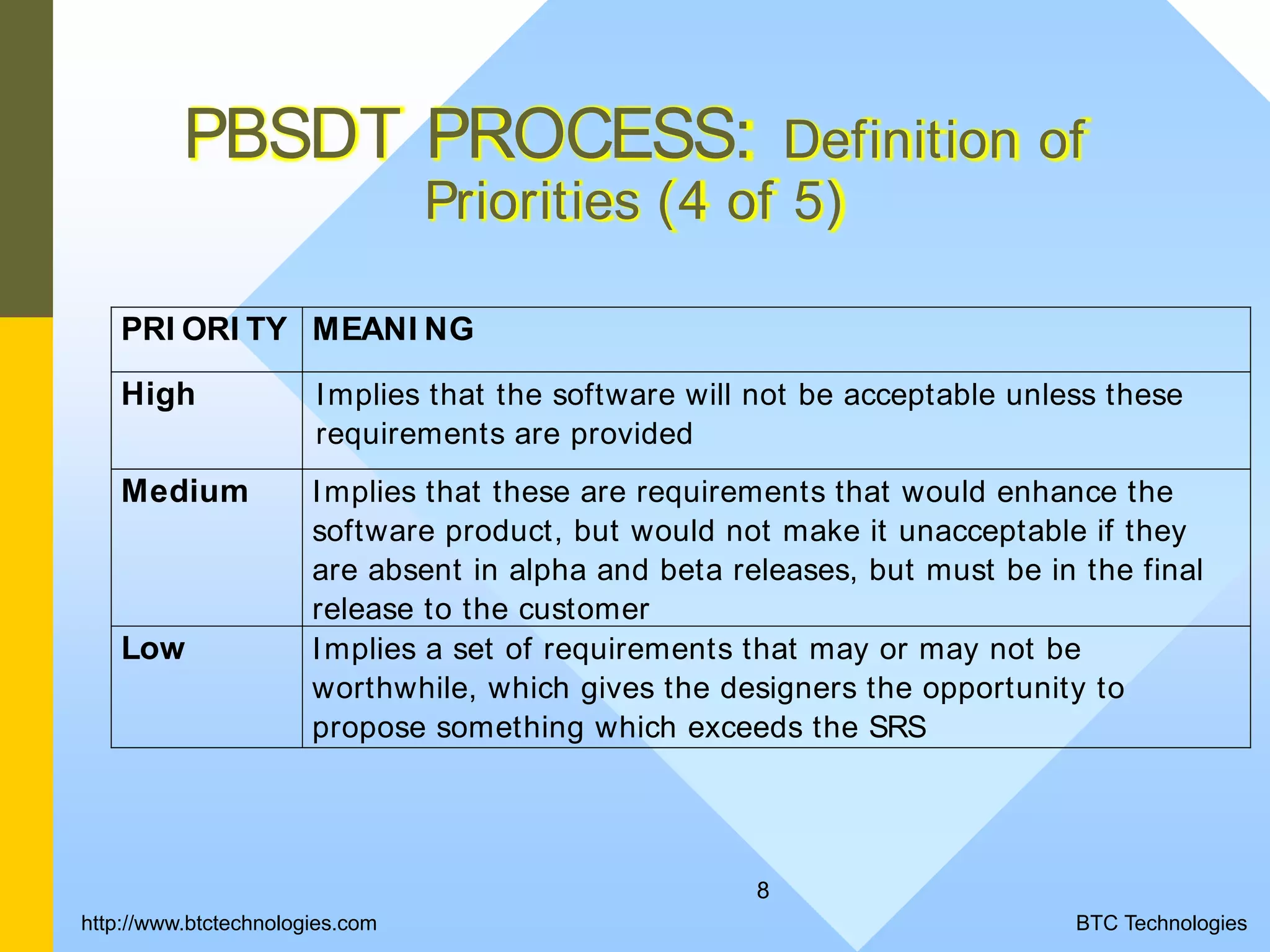 8 PBSDT PROCESS: Definition of Priorities (4 of 5) PRI ORI TY MEANI NG High Implies that the software will not be acceptable unless these requirements are provided Medium Implies that these are requirements that would enhance the software product, but would not make it unacceptable if they are absent in alpha and beta releases, but must be in the final release to the customer Low Implies a set of requirements that may or may not be worthwhile, which gives the designers the opportunity to propose something which exceeds the SRS BTC Technologieshttp://www.btctechnologies.com 