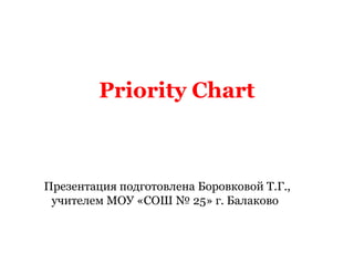 Priority Chart



Презентация подготовлена Боровковой Т.Г.,
 учителем МОУ «СОШ № 25» г. Балаково
 