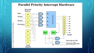priority interrupt computer organization | PPTX