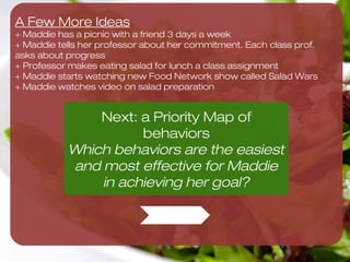 HOW MIGHT WE
help Maddie start
packing a salad for
lunch 3x/wk?
 