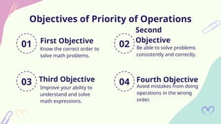 Priority_of_Operations.Mathmaticsss.pptx