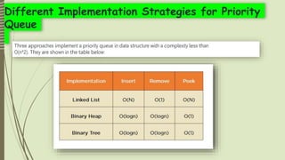 PriorityqDhruvBaswal.pptx