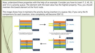 PriorityqDhruvBaswal.pptx