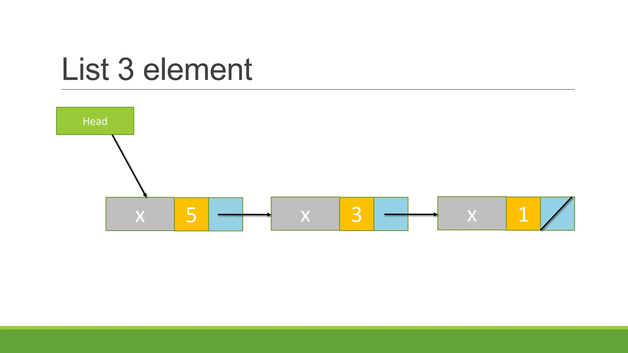 Priority queue | PPT