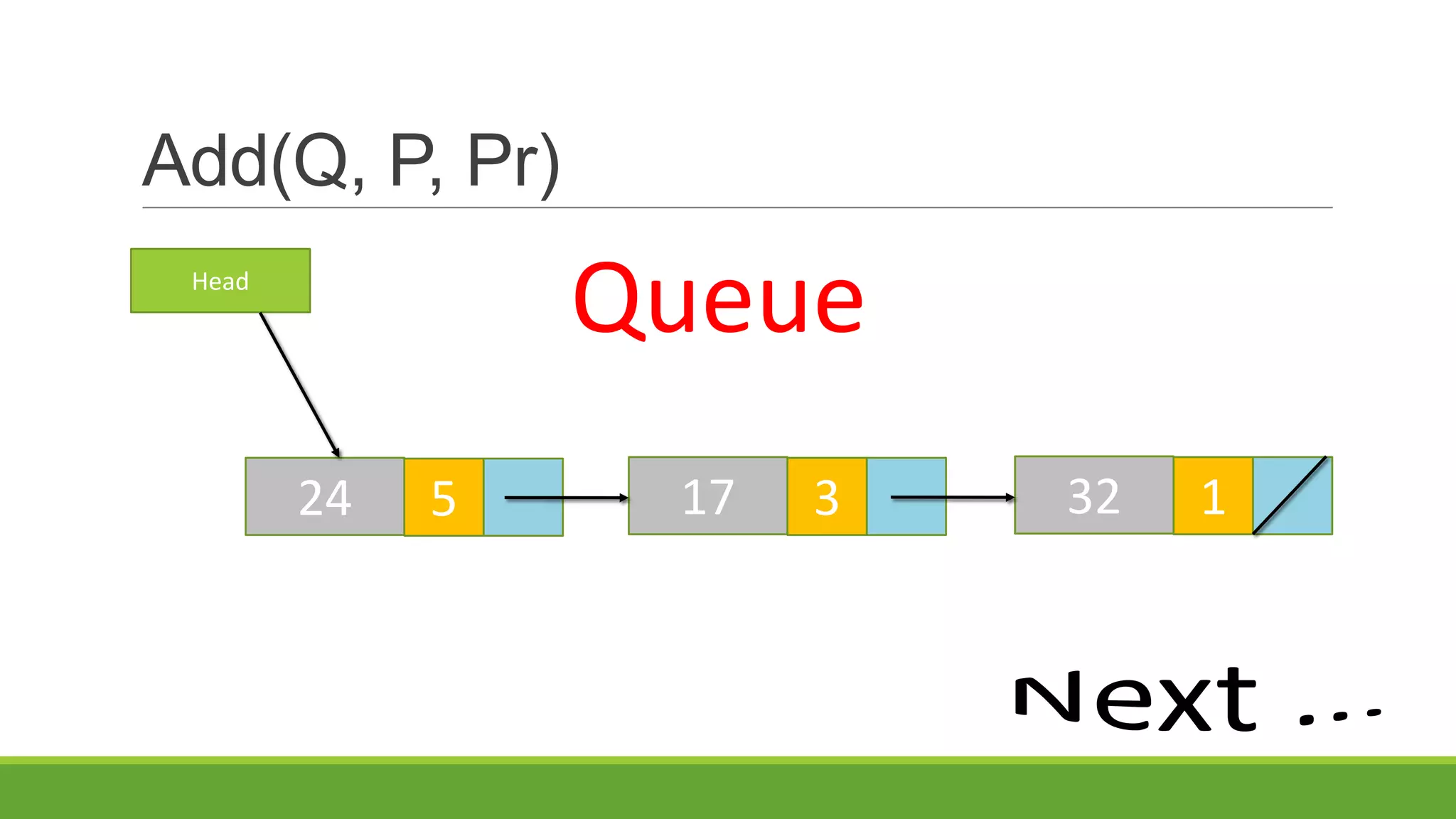 Priority queue | PPT