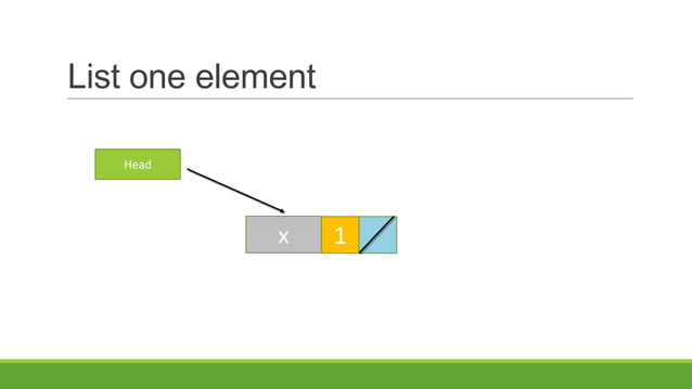 Priority queue | PPTX